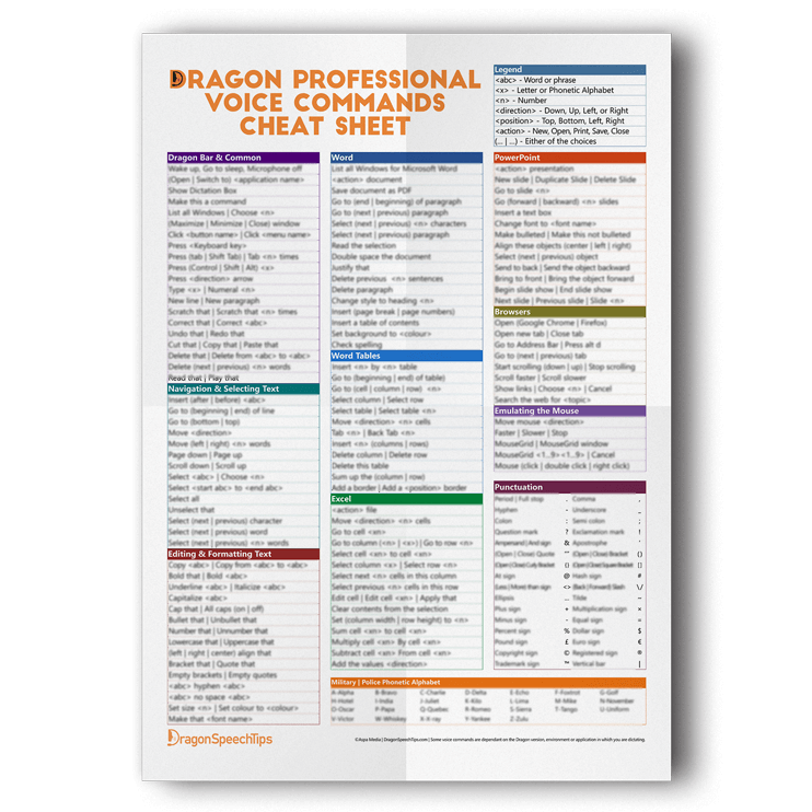 dragon-professional-dp004-segoe-ui-product-mbvdp004 Voice commands cheat sheet for Nuance Dragon Professional — Segoe UI, full-page reference