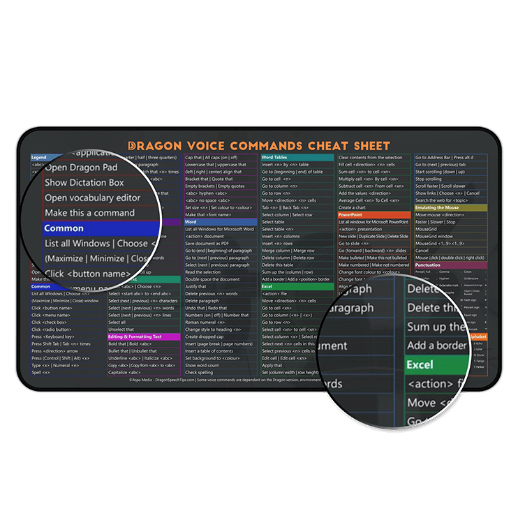 High-contrast product photo of large Dragon Professional voice commands mouse mat highlighting all command categories