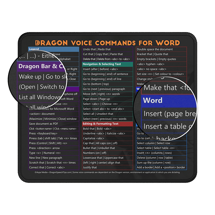 Product photo of Dragon Professional voice commands for MS Word mouse mat highlighting all command categories