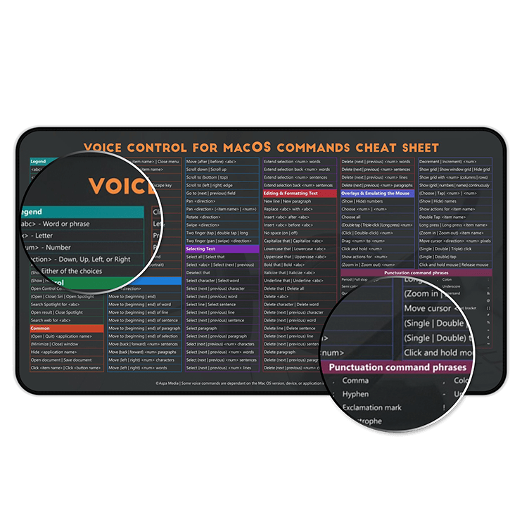 High-contrast product photo of macOS Voice Control mouse mat highlighting all command categories