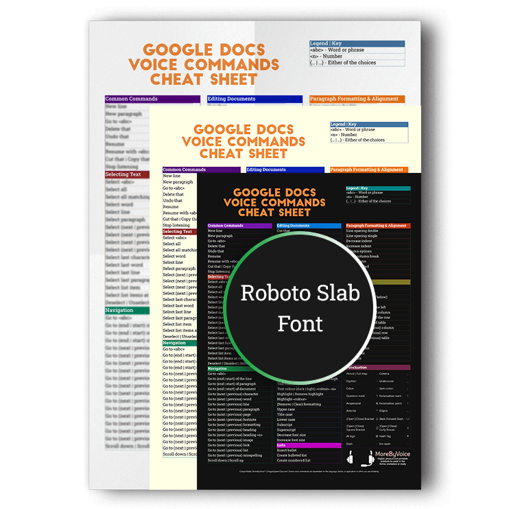 Three overlapping versions of the Google Docs Voice Commands Cheat Sheet showcasing white, sepia, and dark mode background options, featuring a Roboto Slab font product badge