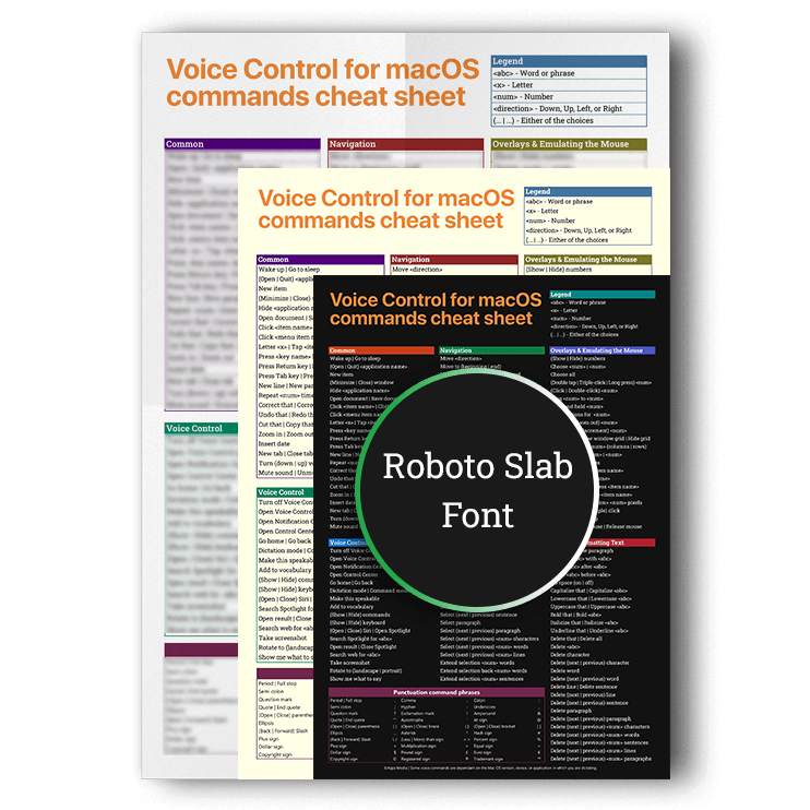 Three overlapping versions of the Voice Control cheat sheet for macOS users showcasing white, sepia, and dark mode background options, featuring a Roboto Slab font product badge.